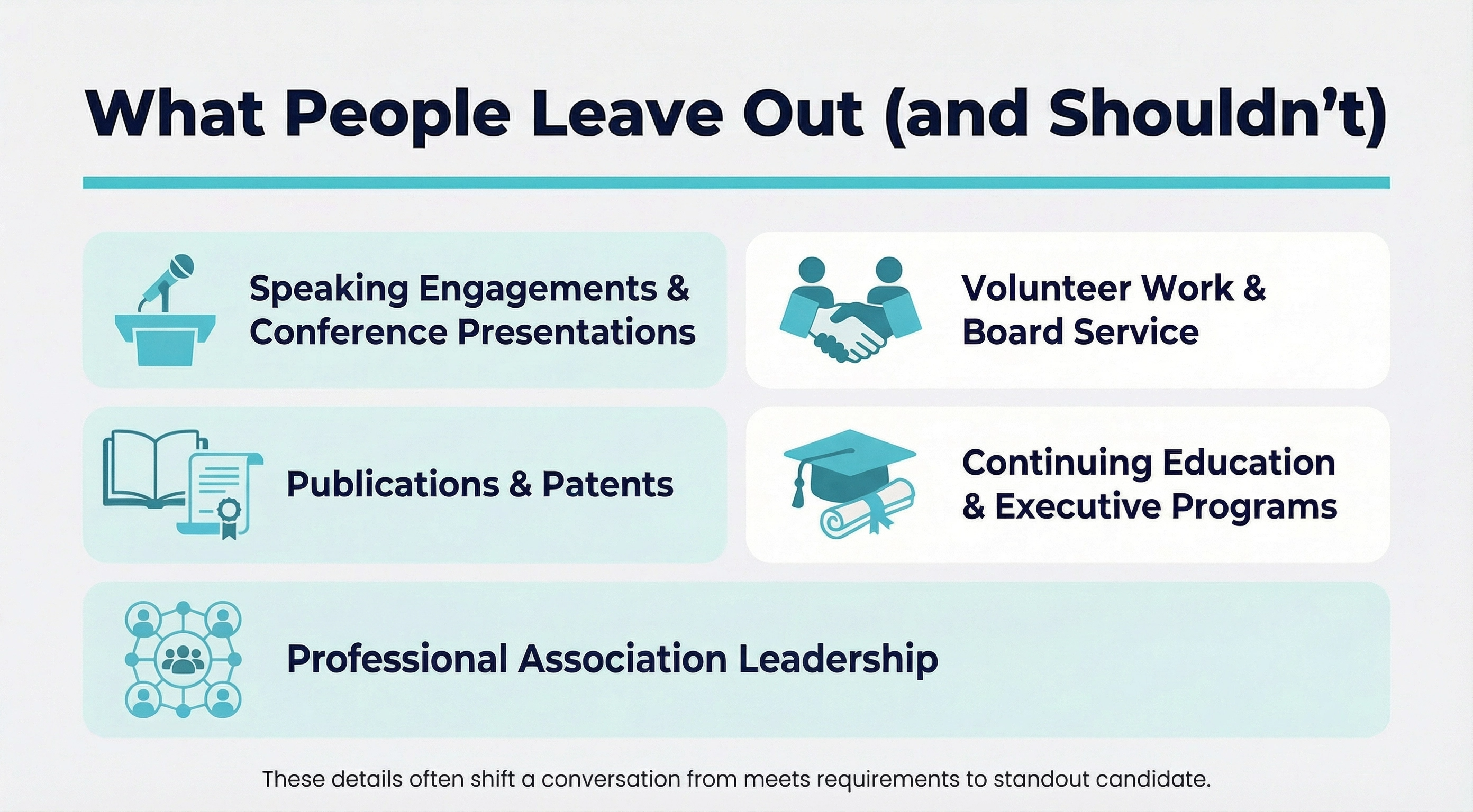 Infographic highlighting five things professionals commonly leave off their resumes but should include: Speaking Engagements, Volunteer Work and Board Service, Publications and Patents, Continuing Education, and Professional Association Leadership